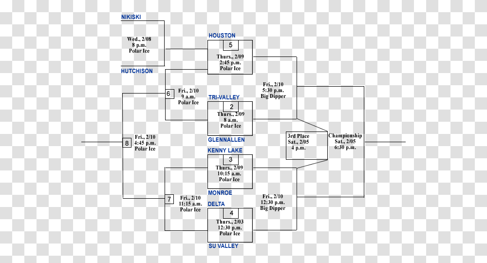 Diagram, Plan, Plot, Label Transparent Png