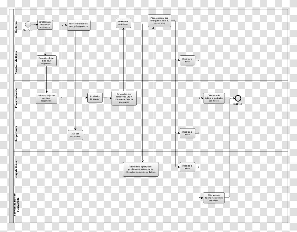 Diagram, Plan, Plot, Number Transparent Png