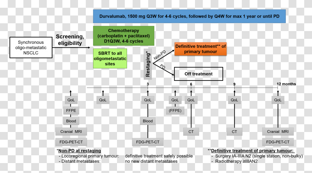 Diagram, Plan, Plot, Scoreboard Transparent Png