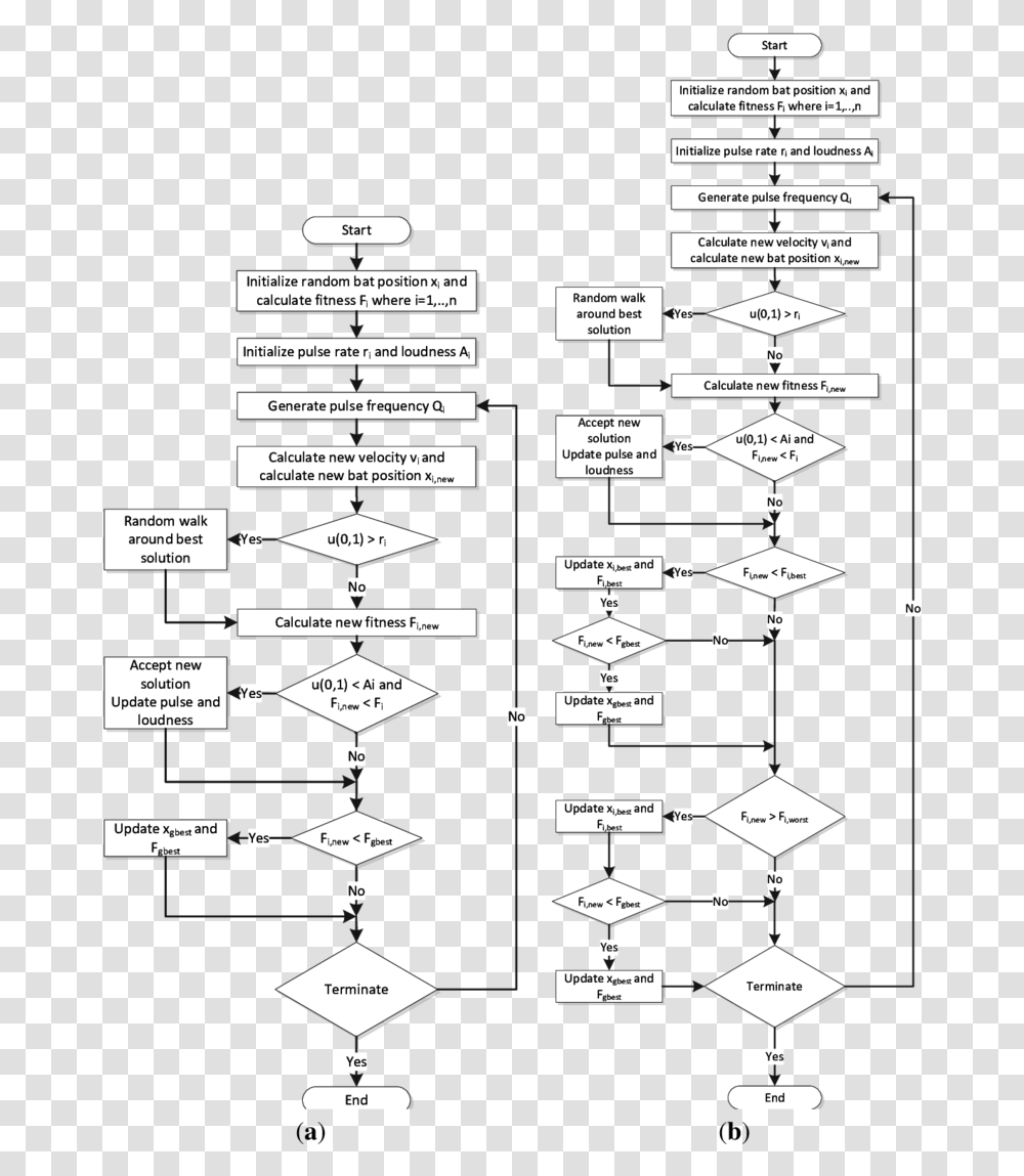 Diagram, Plan, Plot Transparent Png