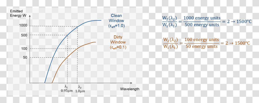 Diagram, Plot, Animal, Wasp Transparent Png