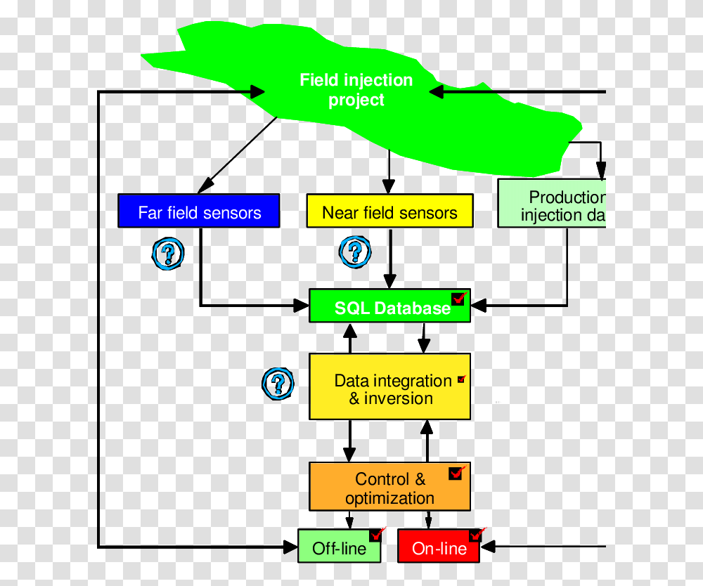 Diagram, Plot, Bush, Vegetation Transparent Png