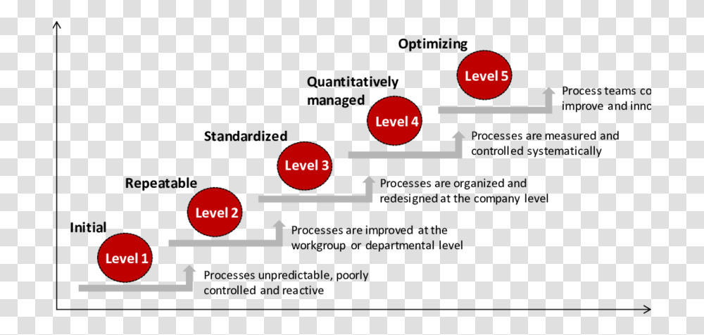 Diagram, Plot, Face, Building Transparent Png