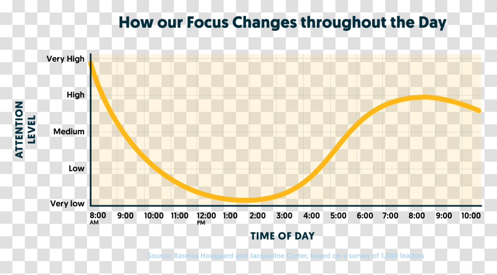 Diagram, Plot, Label Transparent Png