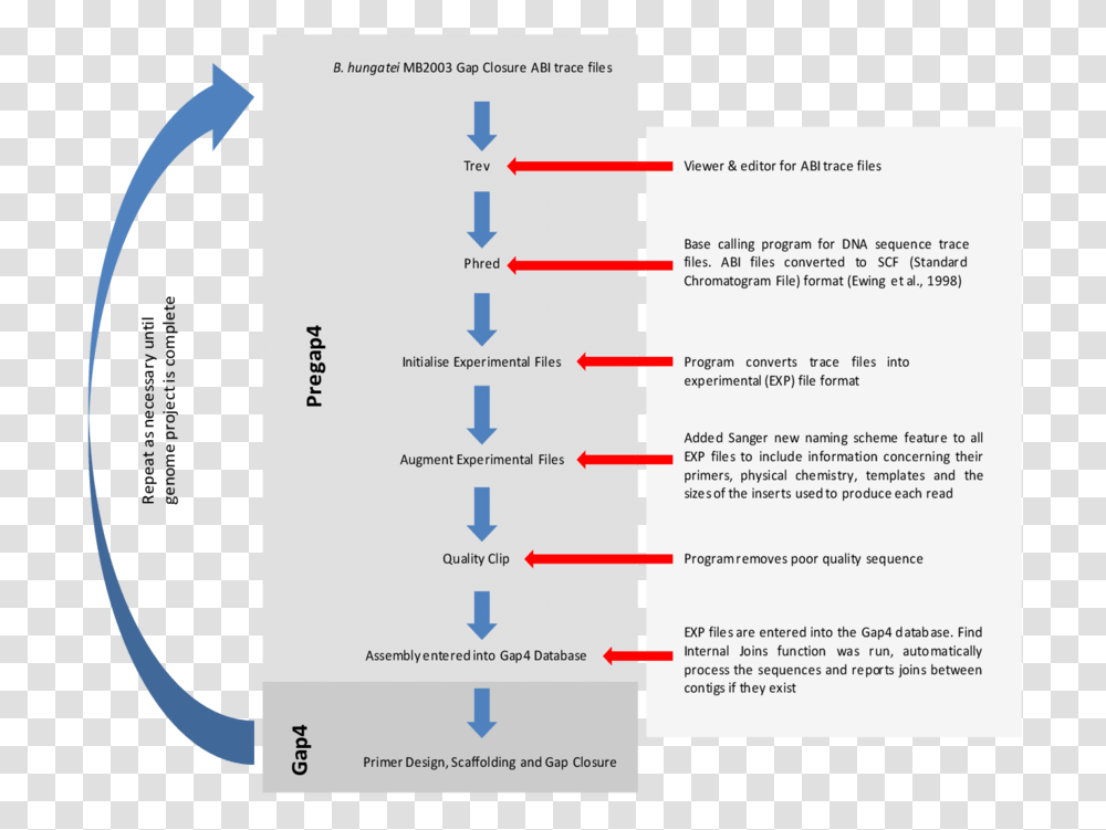 Diagram, Plot, Menu, Number Transparent Png