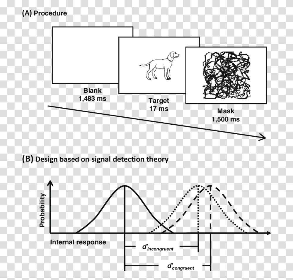 Diagram, Plot, Monitor, Screen Transparent Png