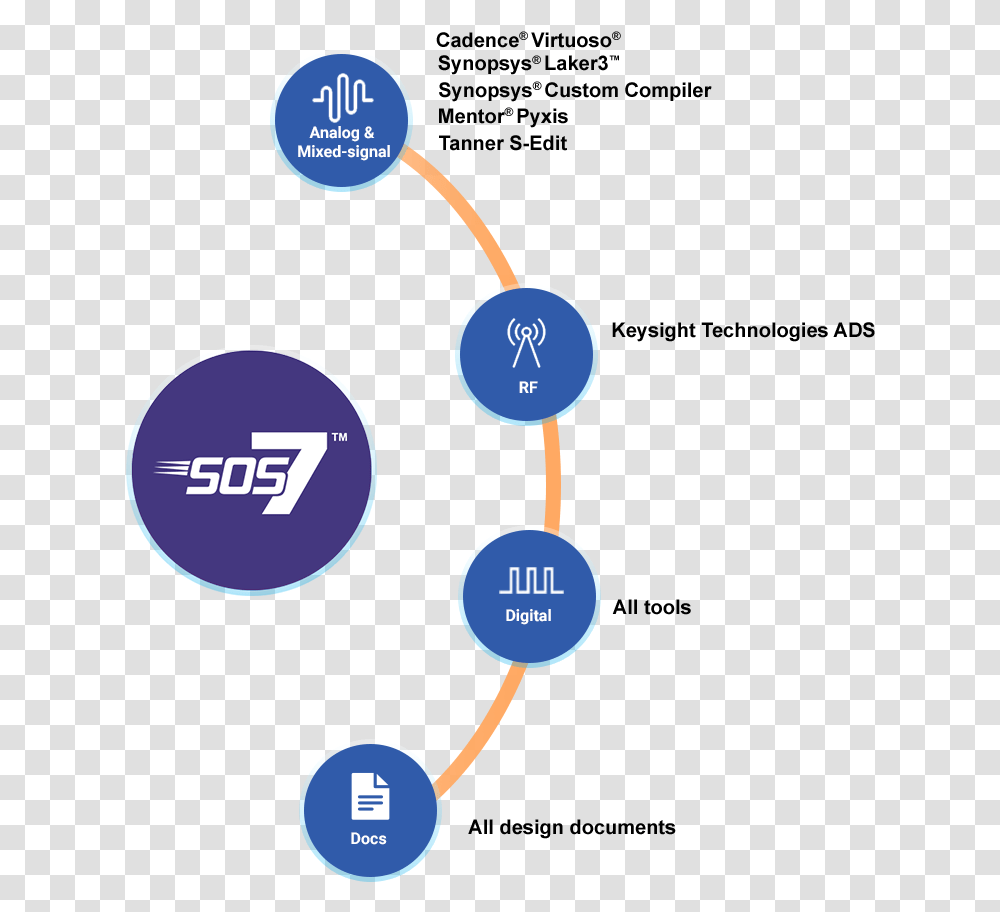 Diagram, Plot, Network, Number Transparent Png