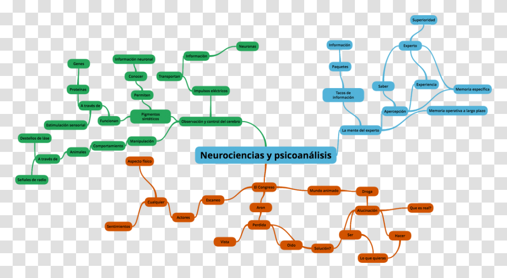 Diagram, Plot, Network Transparent Png
