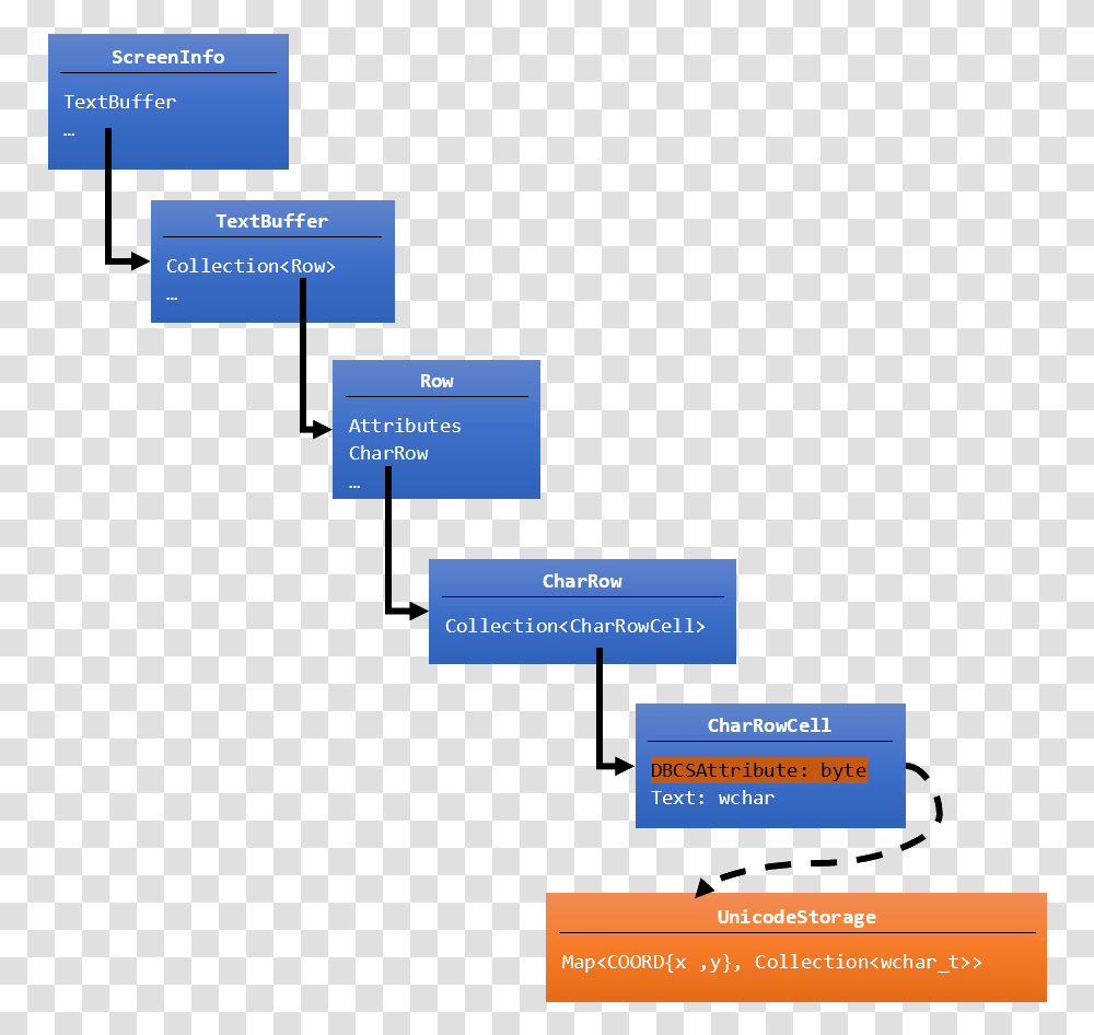 Diagram, Plot, Network Transparent Png