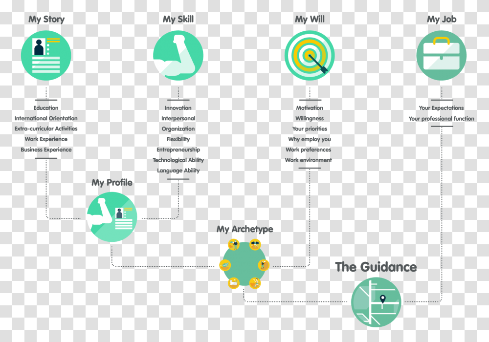 Diagram, Plot, Network Transparent Png