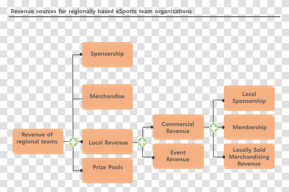 Diagram, Plot, Number, Plan Transparent Png