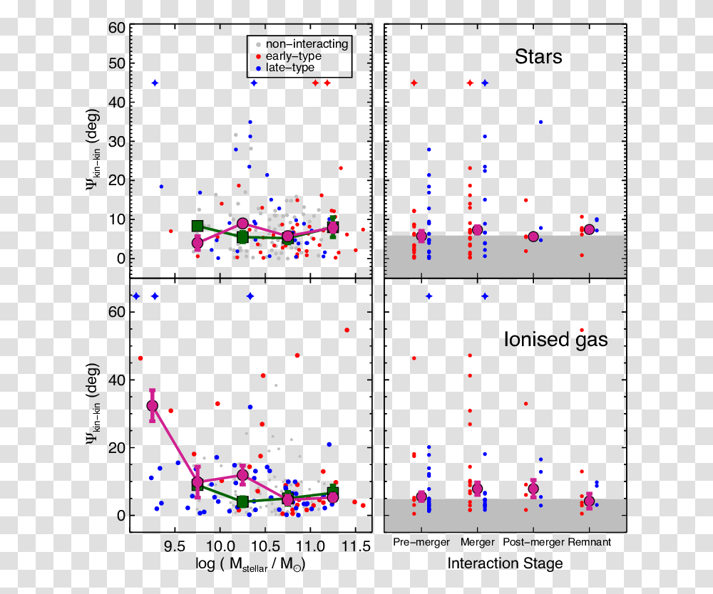 Diagram, Plot, Number Transparent Png