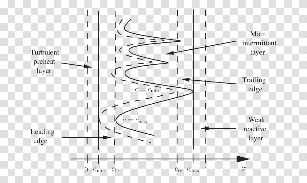 Diagram, Plot, Number Transparent Png