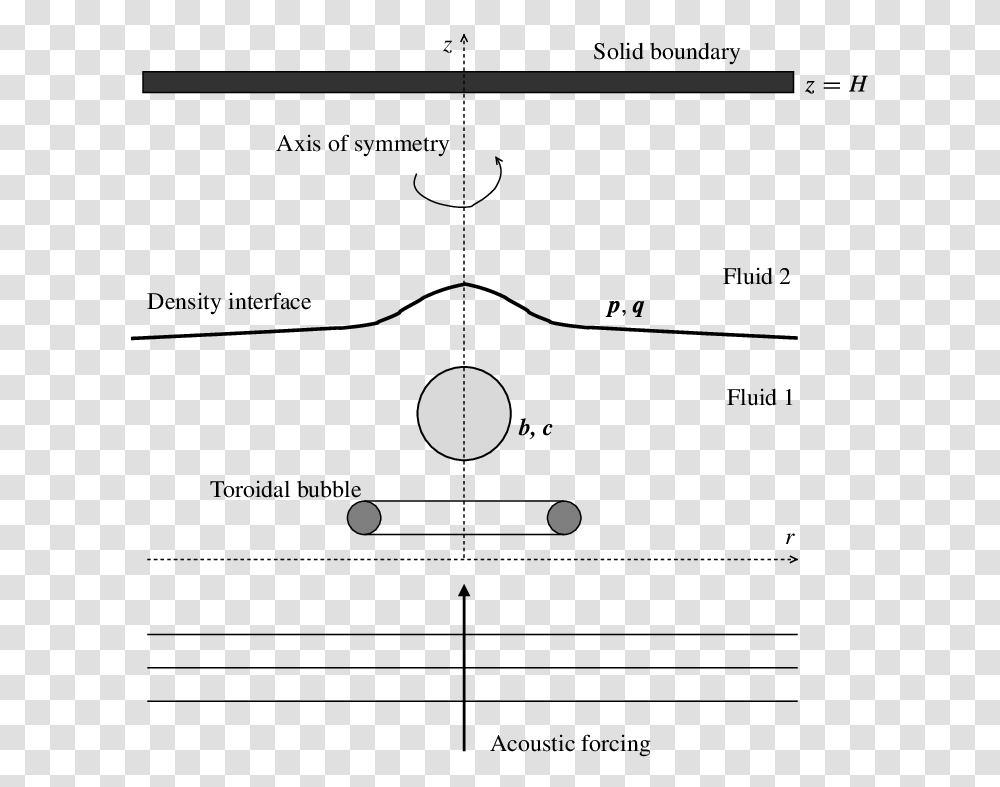Diagram, Plot, Number Transparent Png