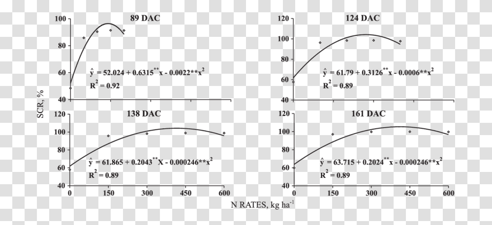 Diagram, Plot, Number Transparent Png