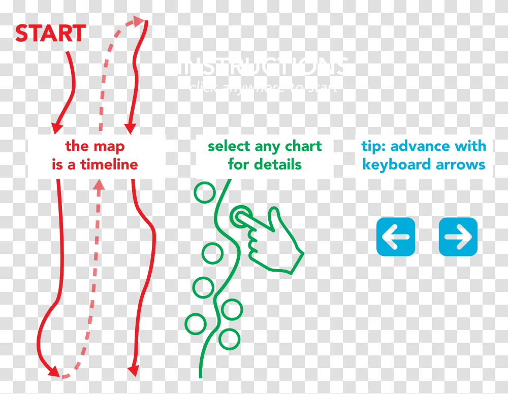 Diagram, Plot, Number Transparent Png