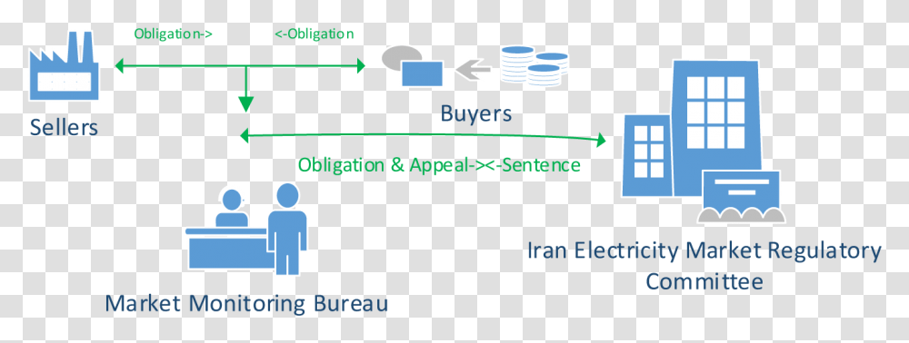 Diagram, Plot, Number Transparent Png