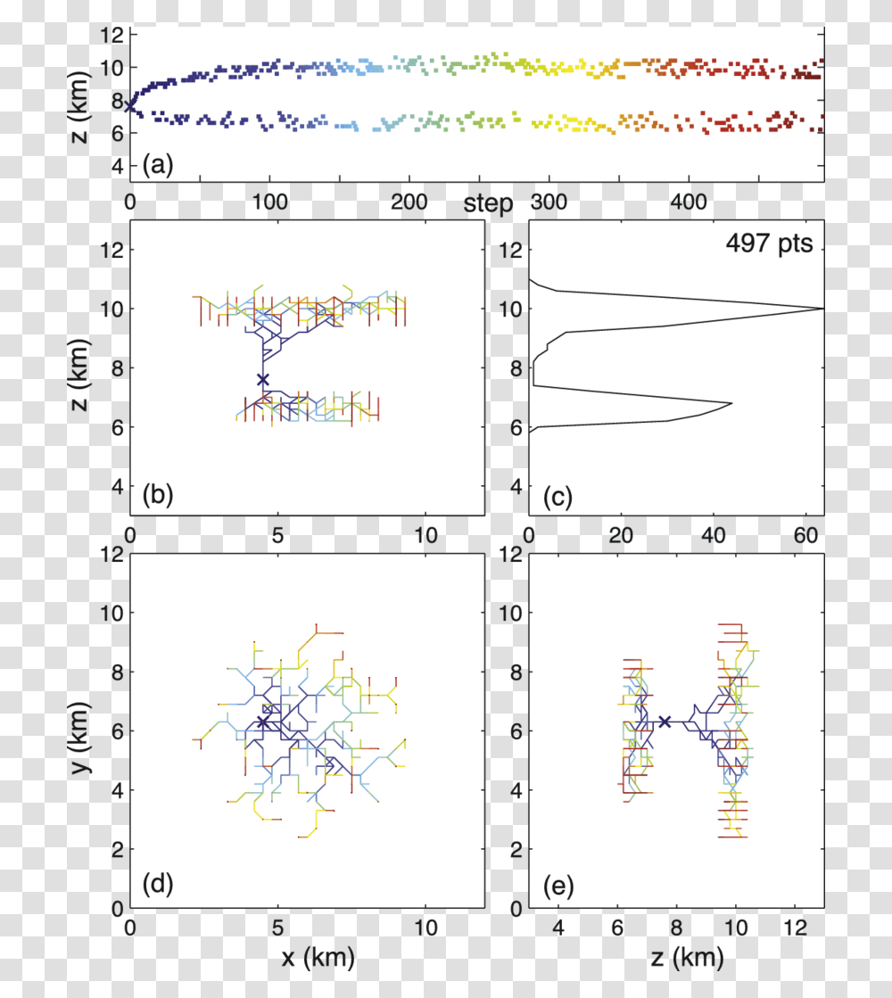 Diagram, Plot, Number Transparent Png