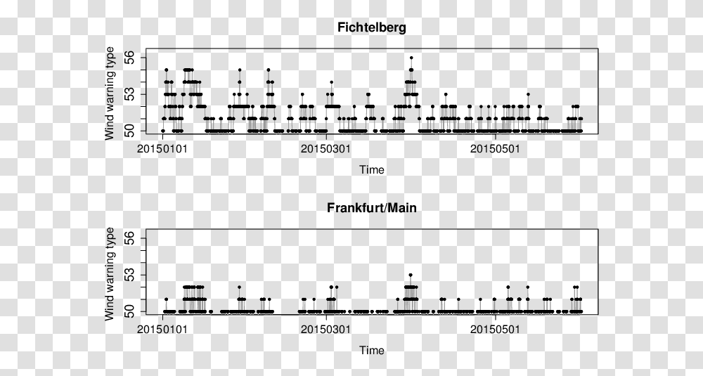 Diagram, Plot, Number Transparent Png