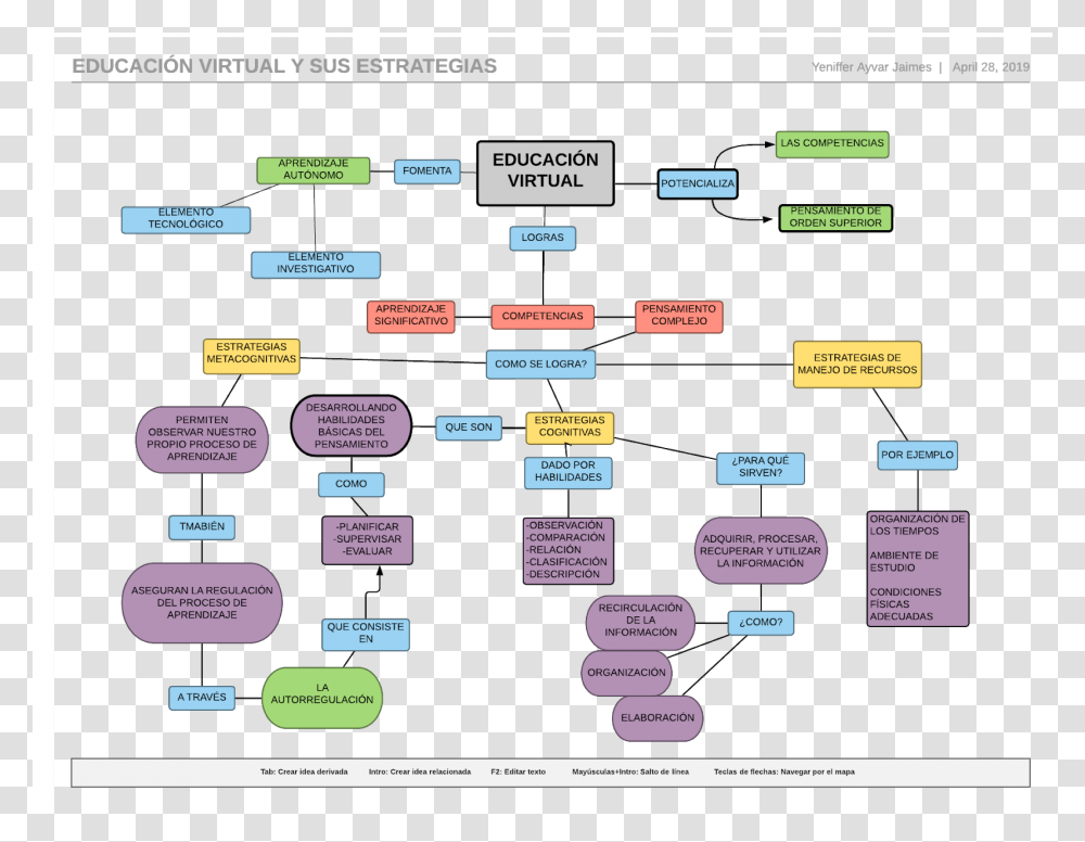 Diagram, Plot, Number Transparent Png