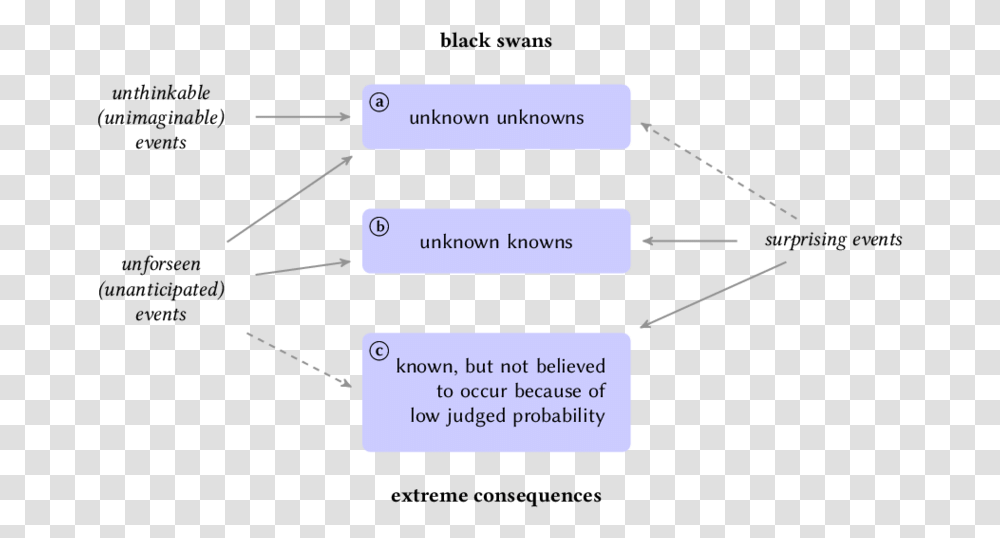 Diagram, Plot, Number Transparent Png