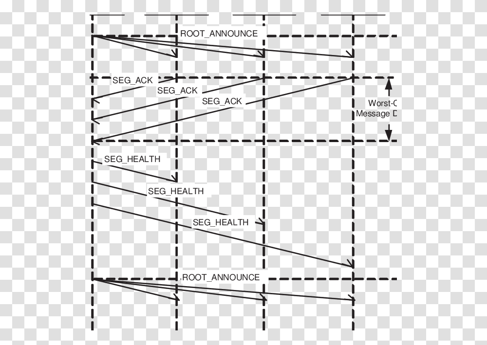 Diagram, Plot, Number Transparent Png