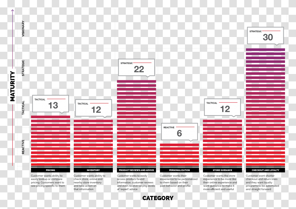 Diagram, Plot, Number Transparent Png