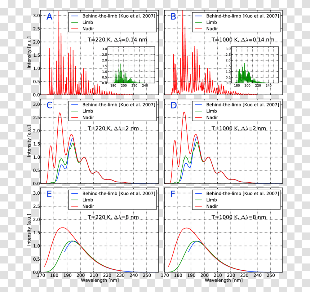 Diagram, Plot, Page, Flyer Transparent Png