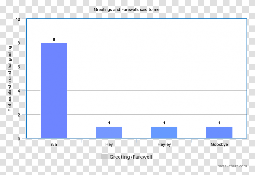 Diagram, Plot, Page, Number Transparent Png