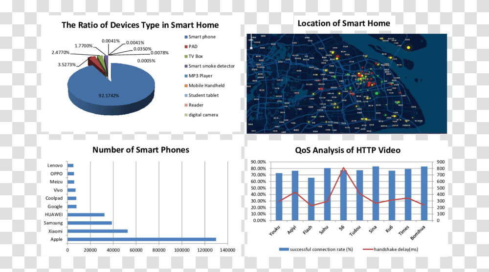 Diagram, Plot, Page, Paper Transparent Png