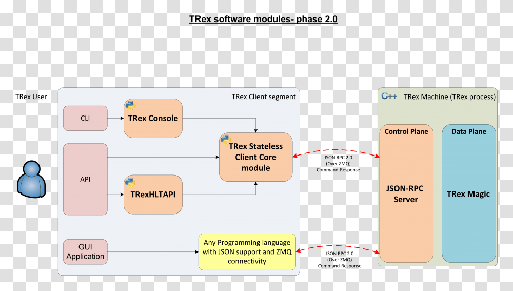 Diagram, Plot, Page, Plan Transparent Png