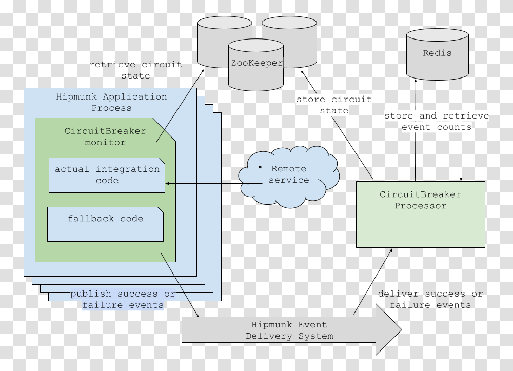 Diagram, Plot, Paper Transparent Png