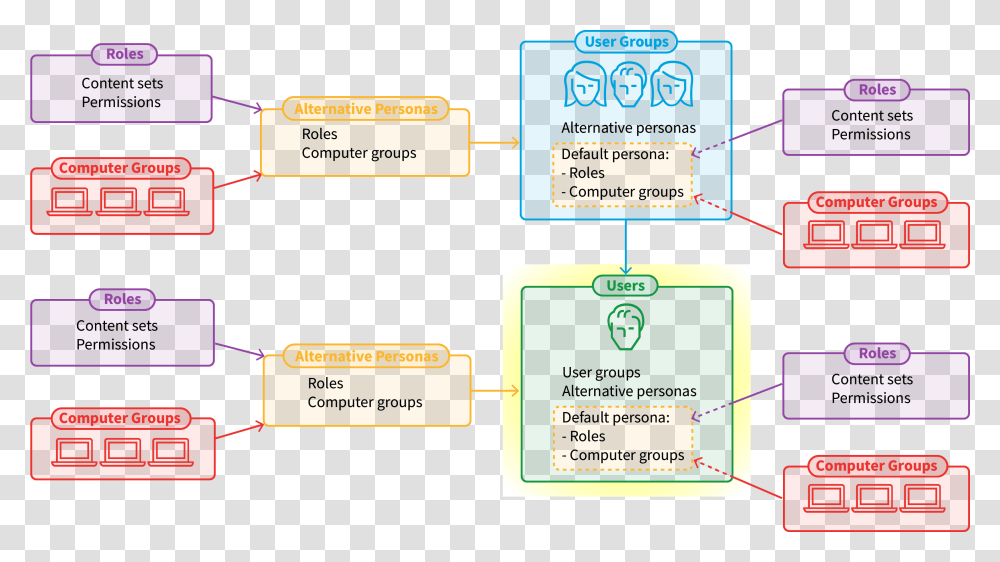 Diagram, Plot, Plan, Label Transparent Png