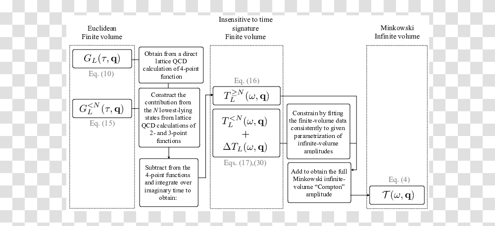Diagram, Plot, Plan, Label Transparent Png
