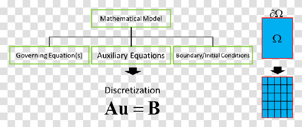 Diagram, Plot, Plan, Number Transparent Png