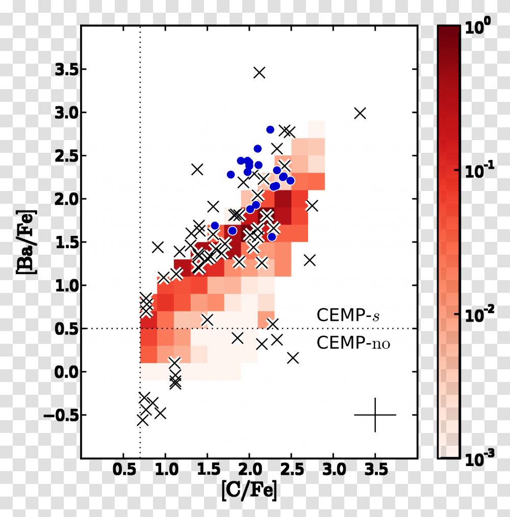 Diagram, Plot, Plan, Number Transparent Png