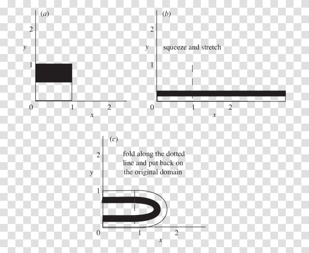 Diagram, Plot, Plan, Number Transparent Png