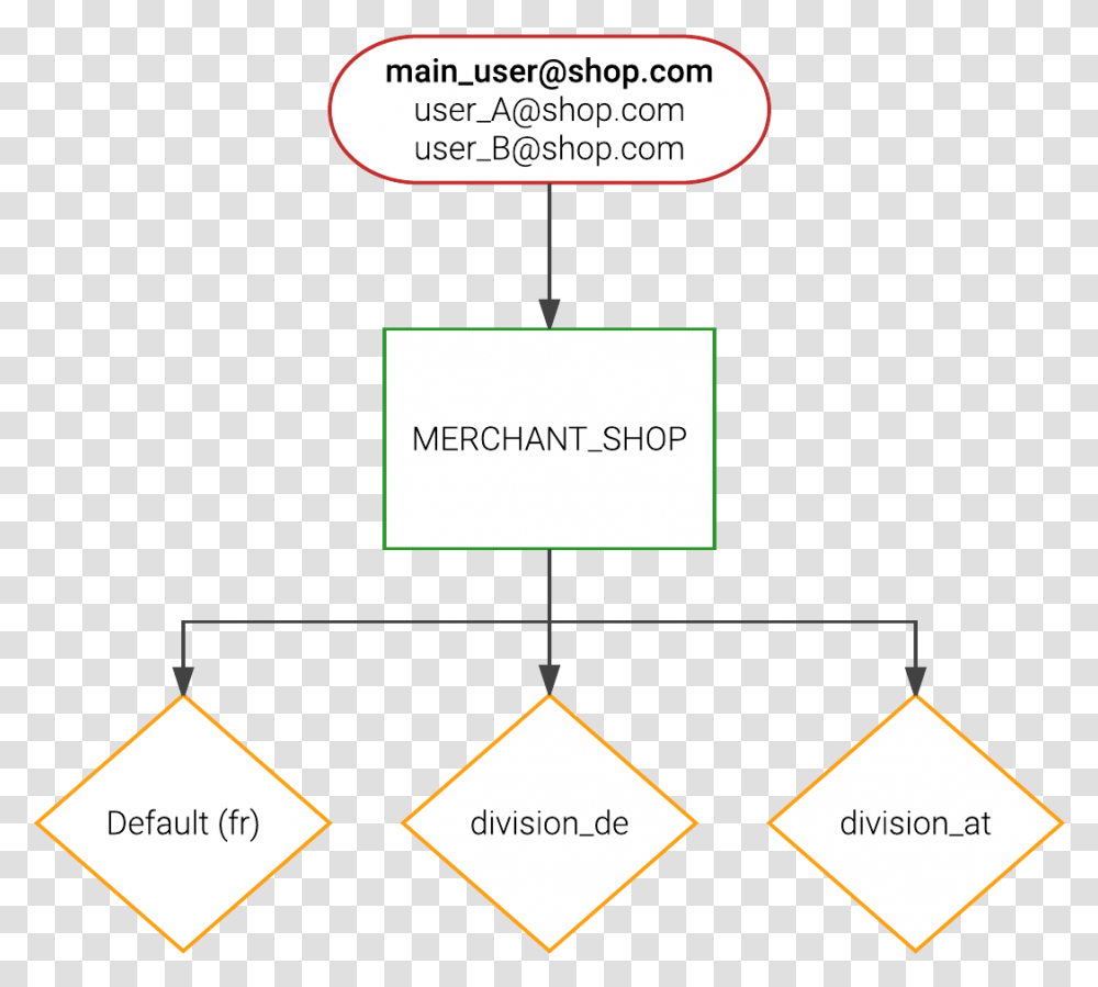 Diagram, Plot, Plan, Number Transparent Png