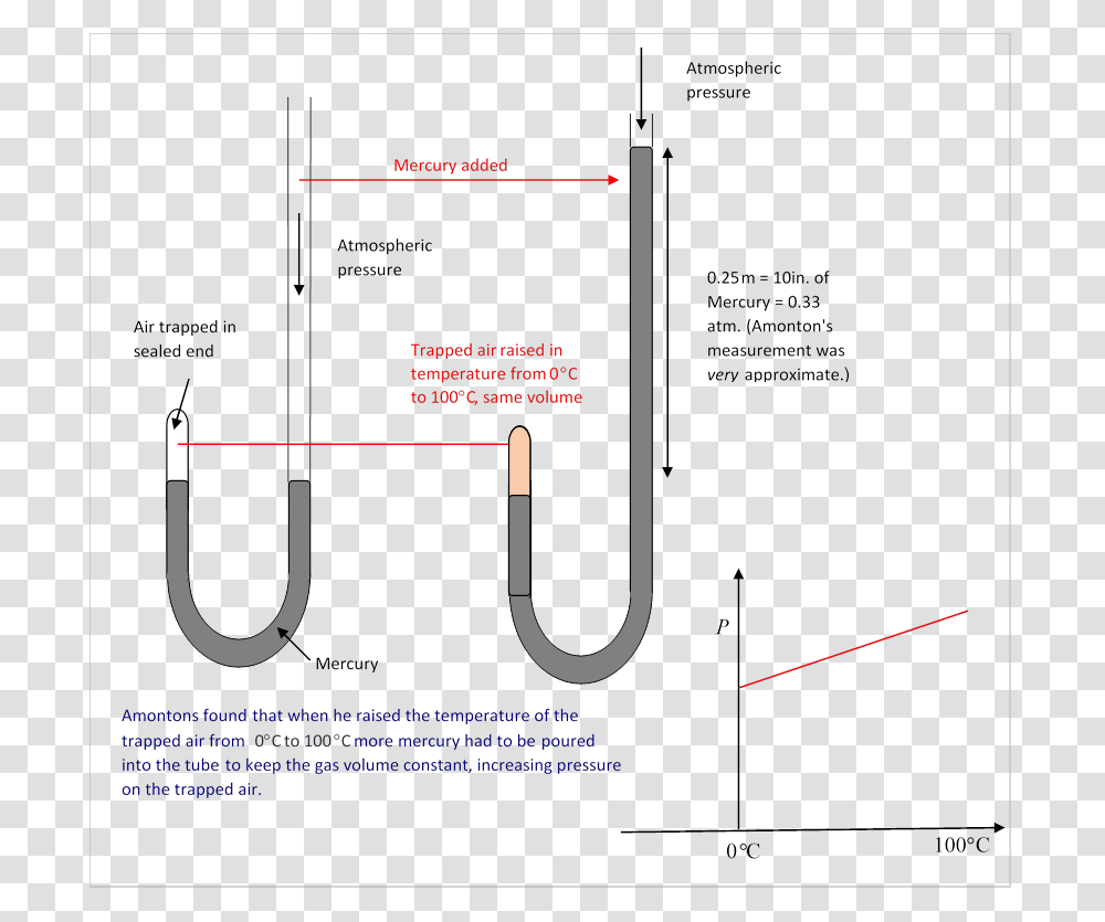 Diagram, Plot, Plan, Page Transparent Png