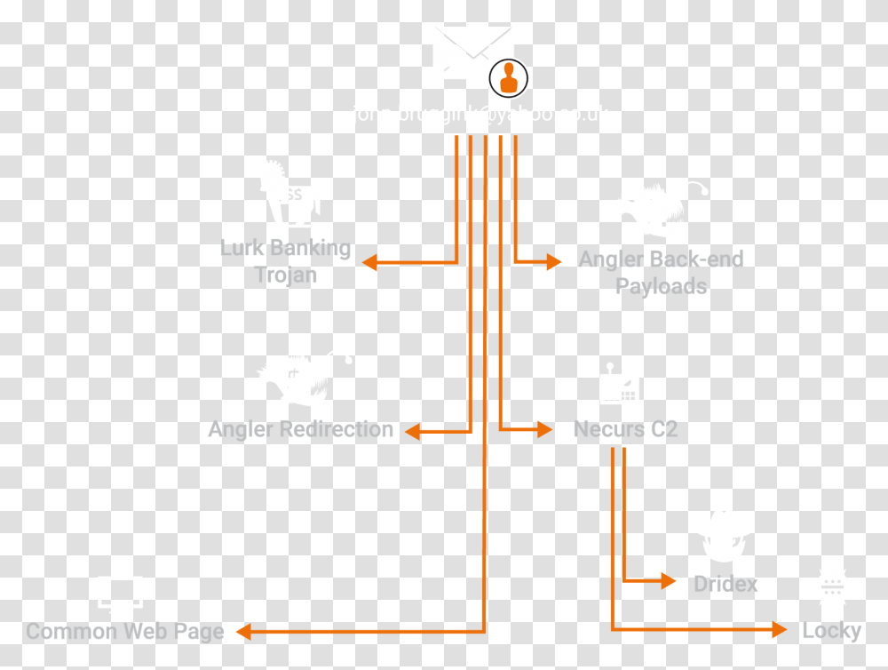 Diagram, Plot, Plan Transparent Png