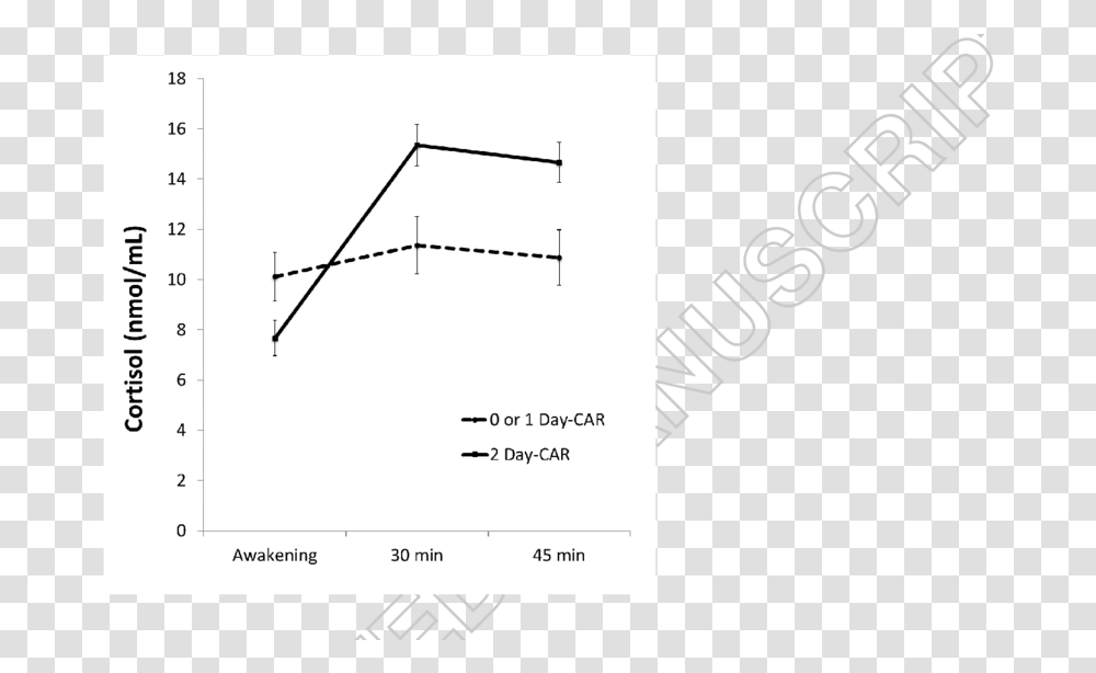 Diagram, Plot, Plan, Triangle Transparent Png