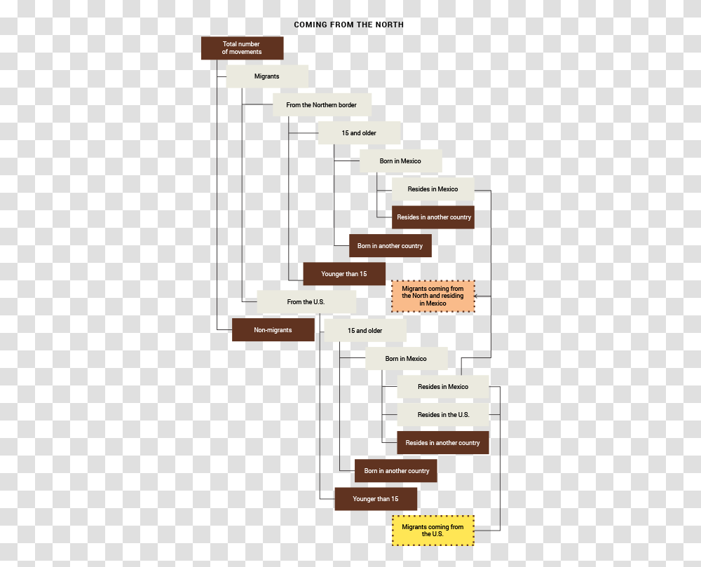 Diagram, Plot, Plan, Word Transparent Png