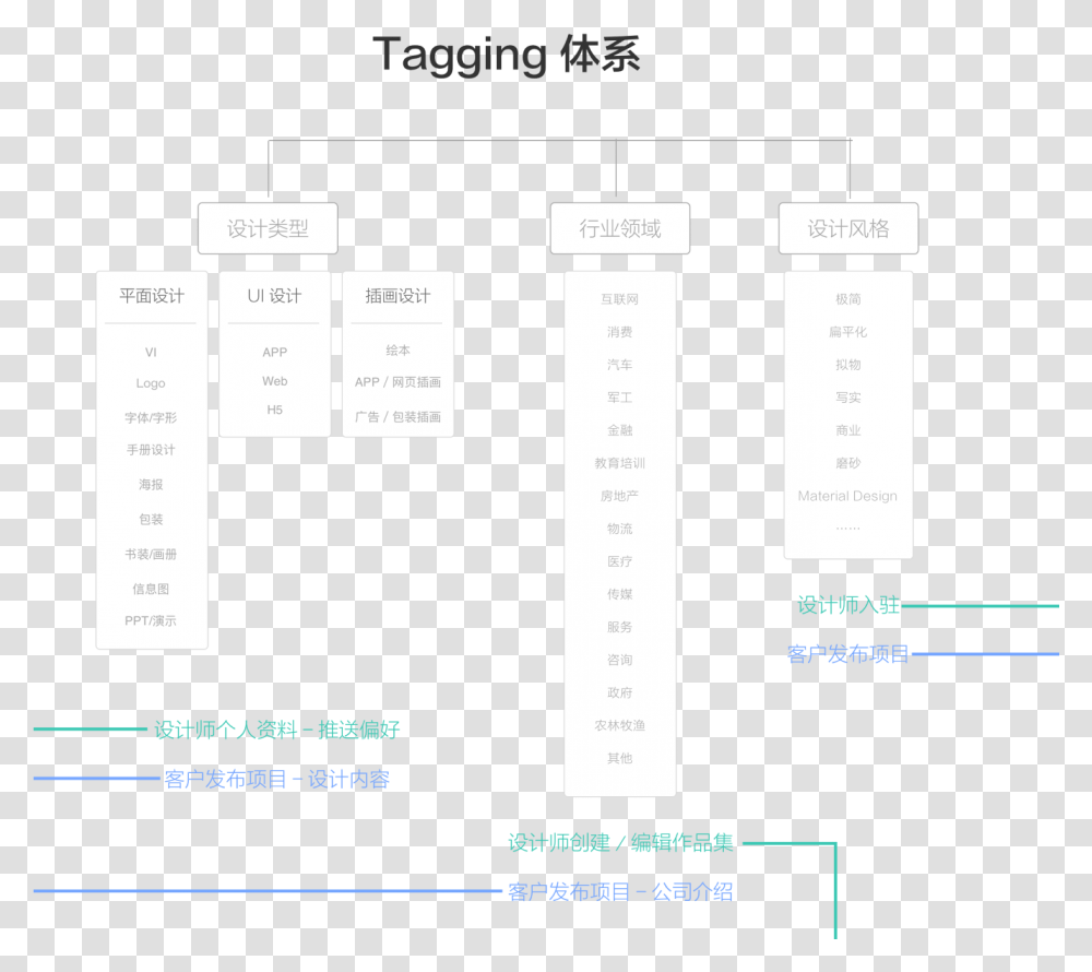 Diagram, Plot, Plan, Word Transparent Png