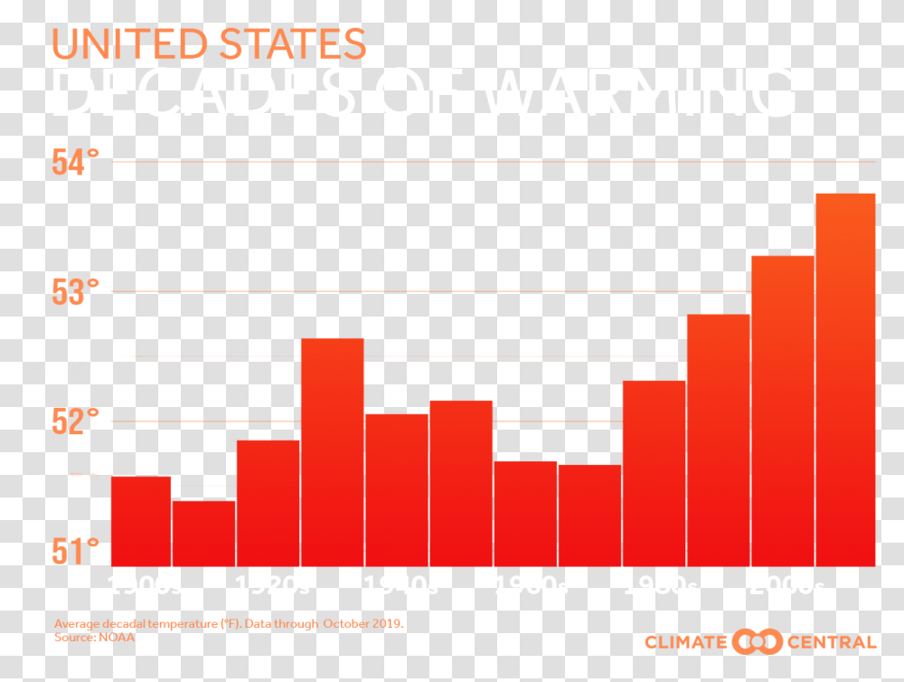 Diagram, Plot, Scoreboard, Number Transparent Png