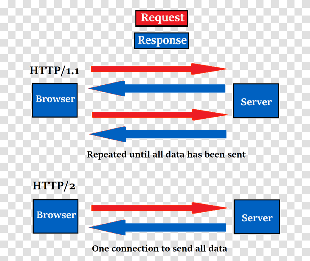 Diagram, Plot, Plan Transparent Png