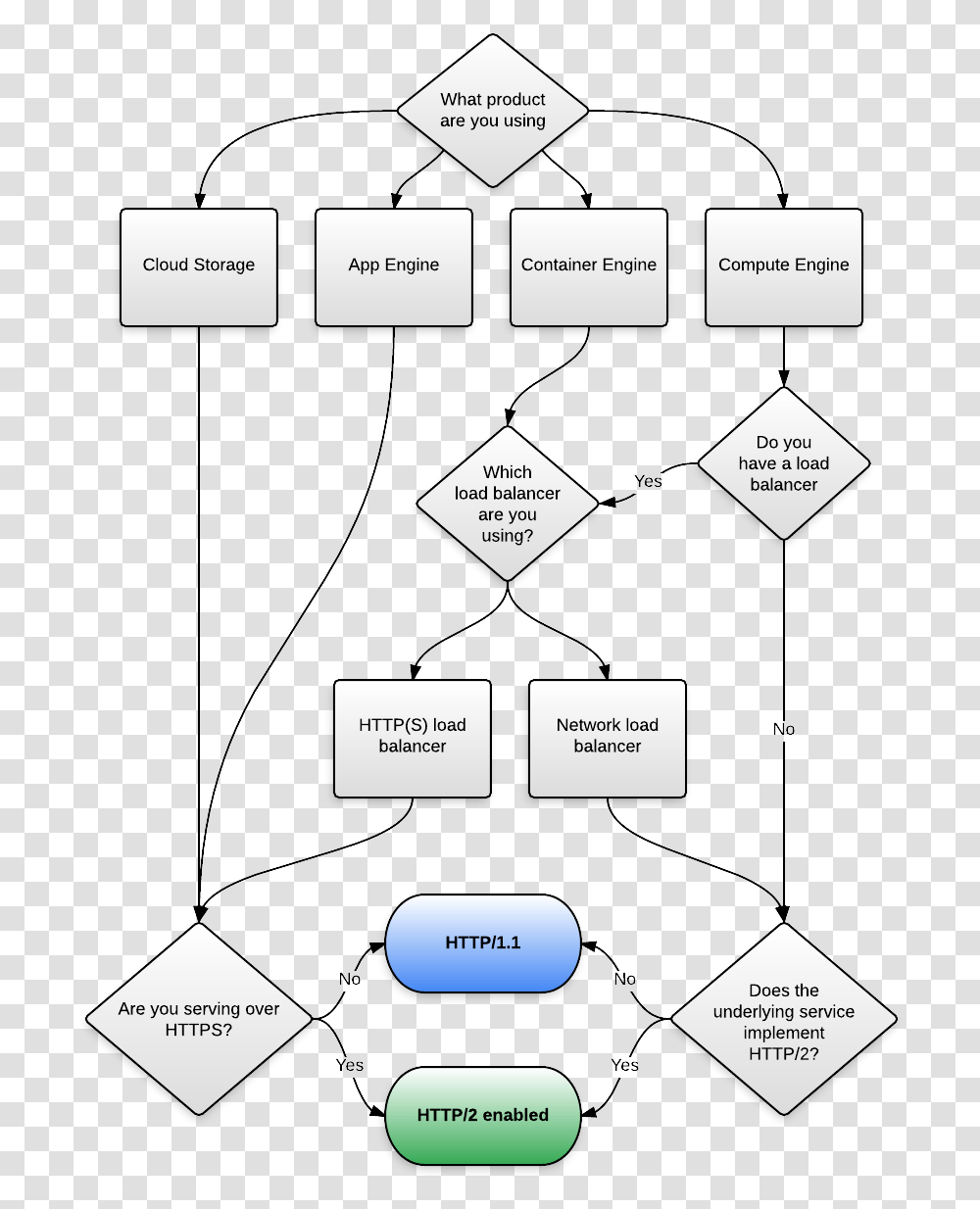 Diagram, Plot, Triangle Transparent Png