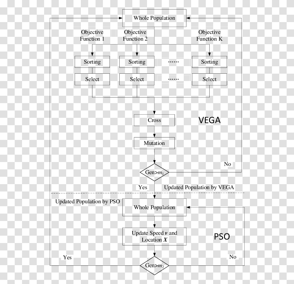 Diagram, Plot Transparent Png