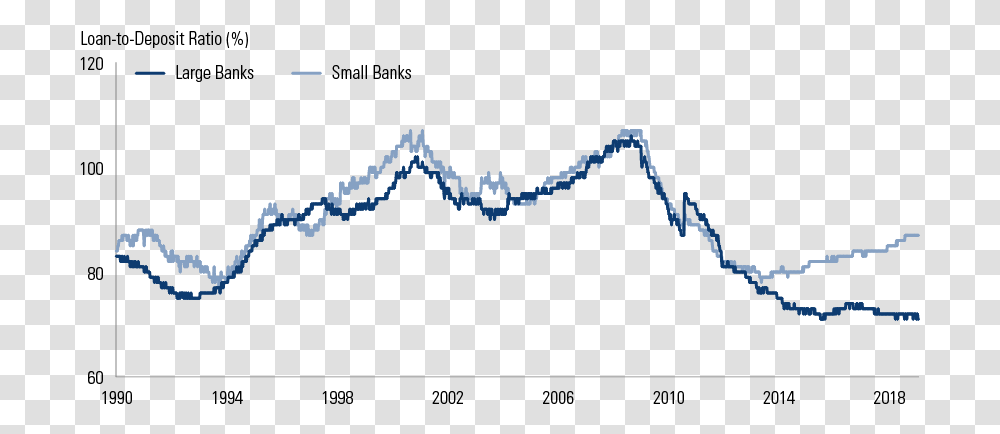 Diagram, Plot Transparent Png