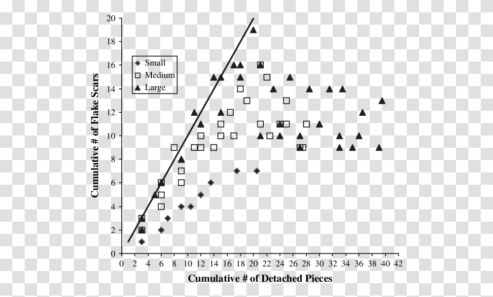 Diagram, Plot, Triangle, Plan Transparent Png