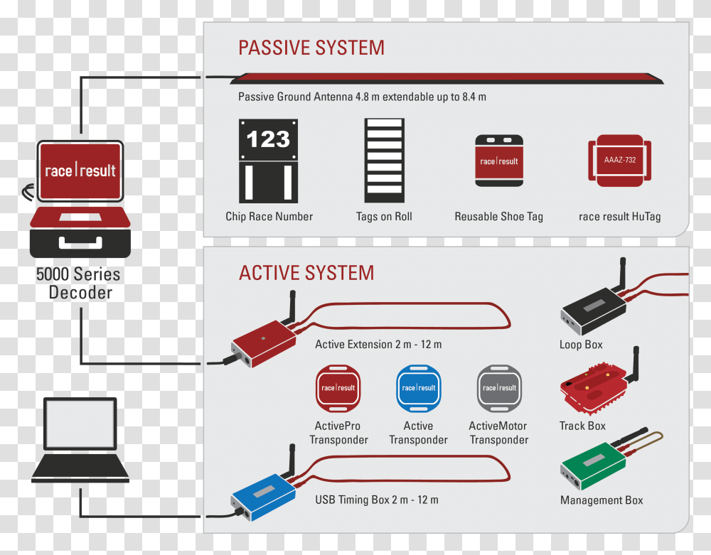 Diagram, Plot, Urban, Electrical Device Transparent Png